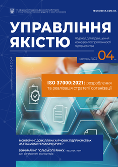 ISO 37000:2021: розроблення та реалізація стратегії організації