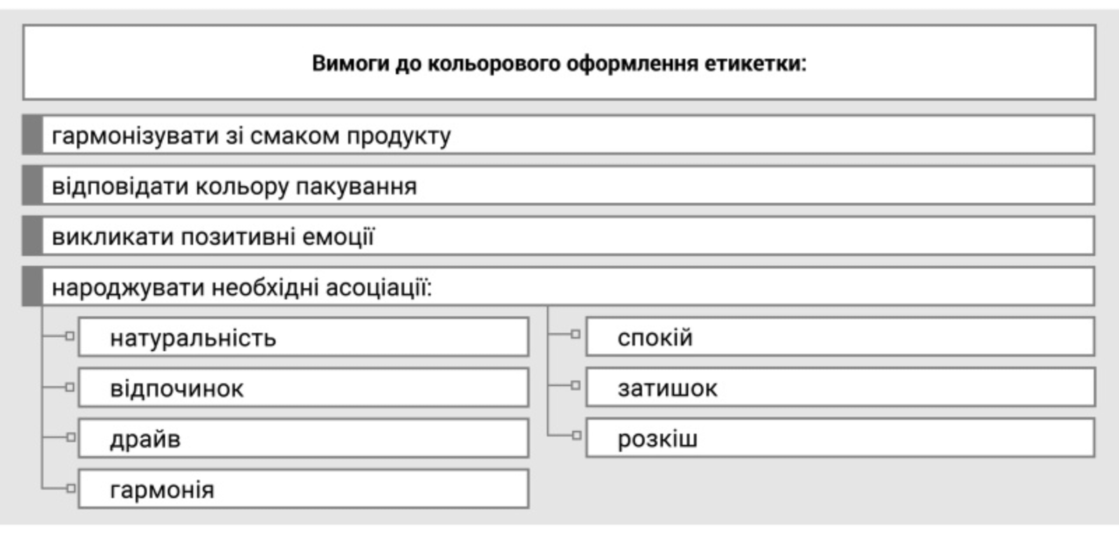 Etiketiki Dlya Produktiv Harchuvannya Diyevi Poradi Z Rozrobki Ta Cikavi Fakti Ya Techmedia Com Ua